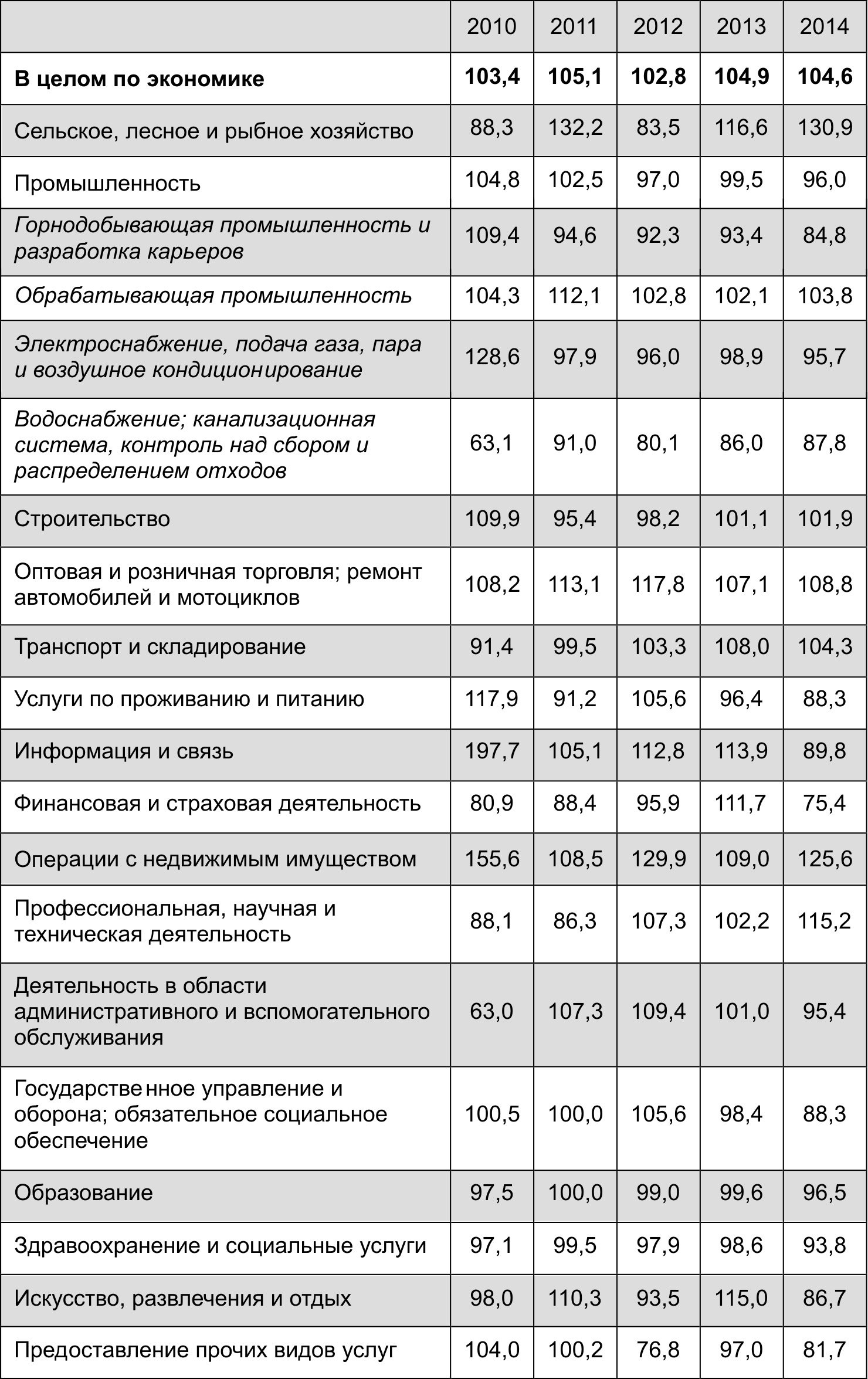 Поздравления лучшей подруге своими словами до слез Праздники в январе 2019