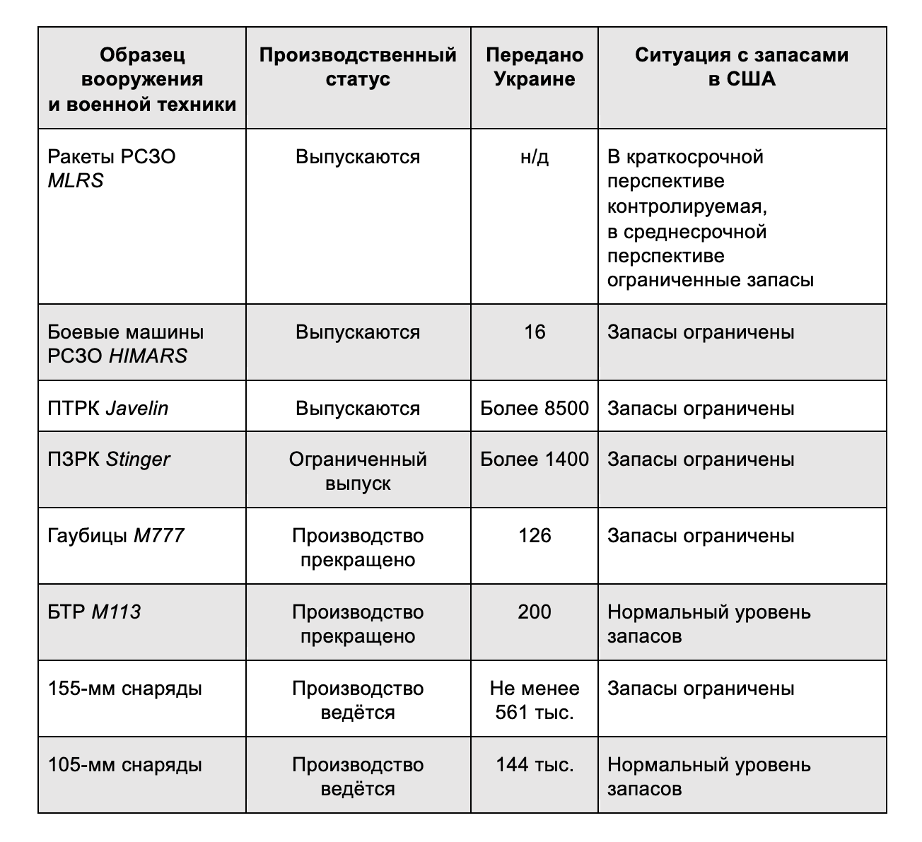 Новости. Корея