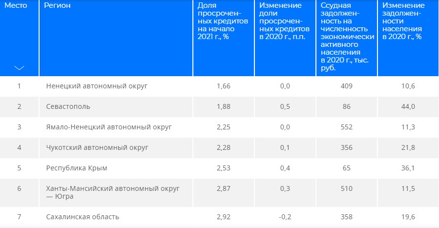 Сколько базовая в белоруссии 2024. Сколько литров в Минске.